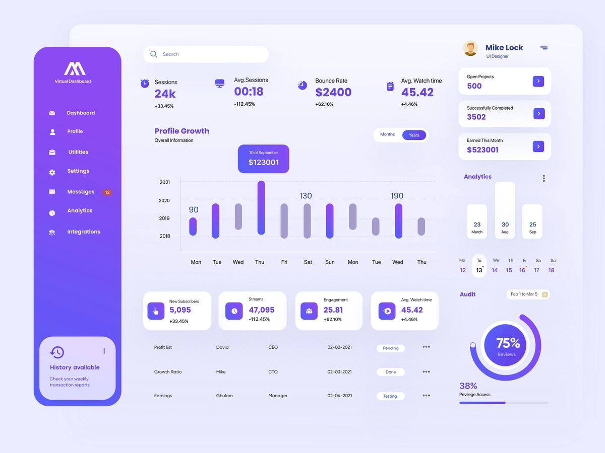 Dashboard UI Design